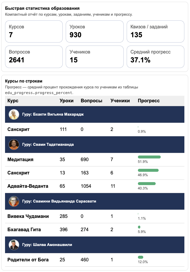 Медиа из новости приложения