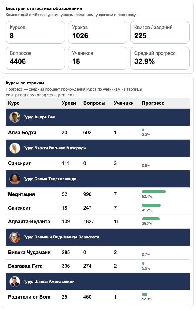 Медиа из новости приложения