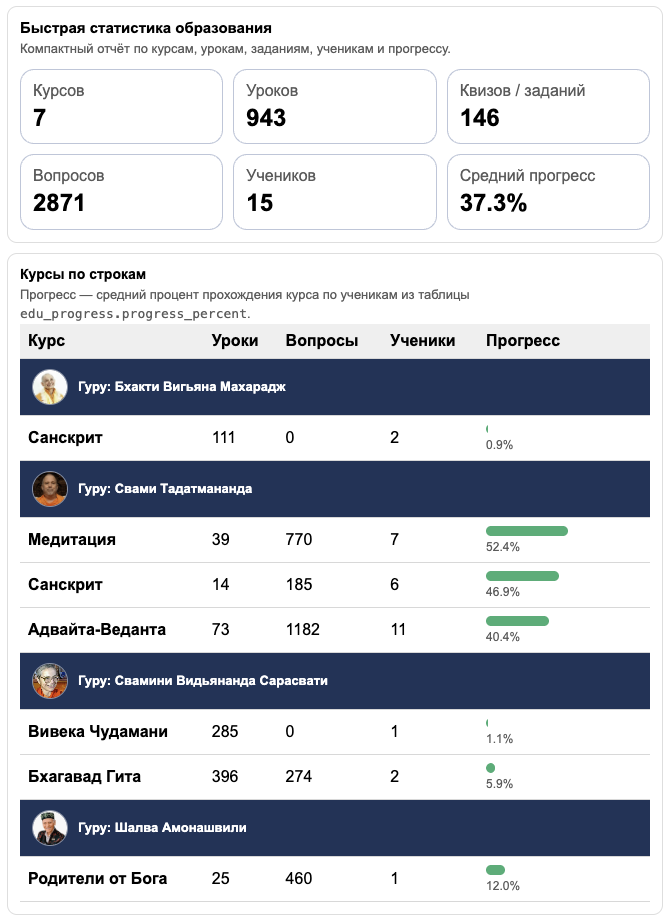 Медиа из новости приложения