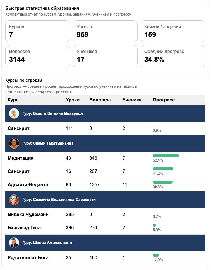 Медиа из новости приложения